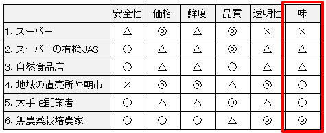 どこから買う7