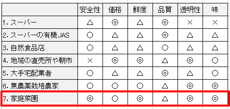 どこから買う8