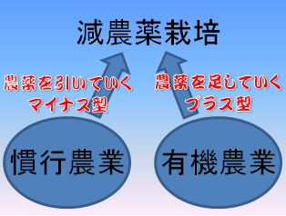 減農薬栽培